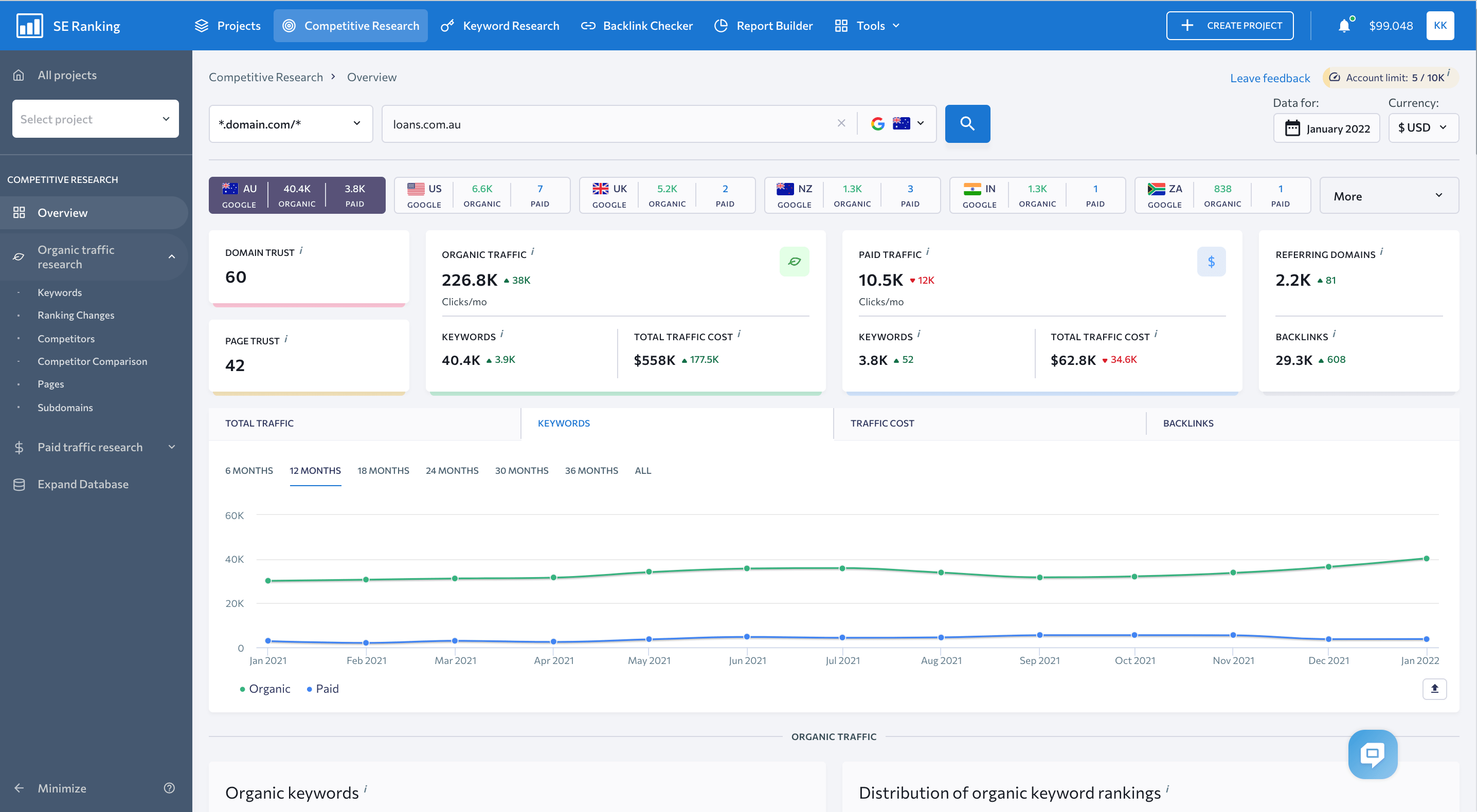 A report on a competitor website SEO performance The Overview dashboard in the Competitive Research tool