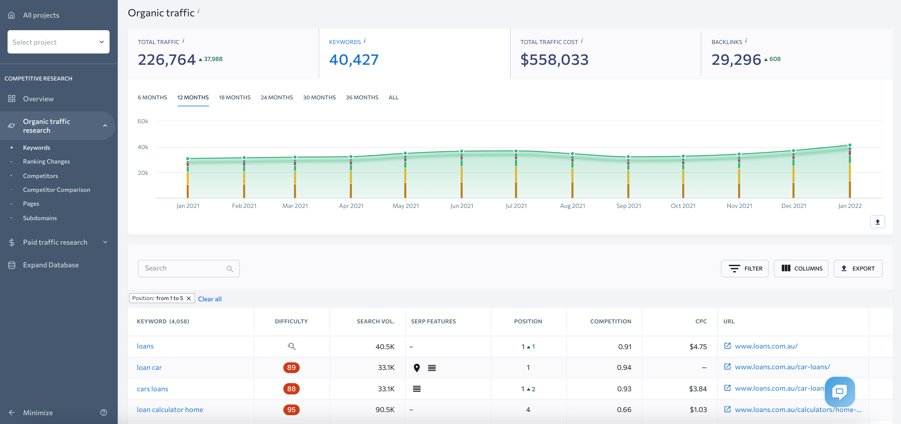 Dynamics of the number of keywords a site is ranking for The keywords section under the Organic Traffic Research module in the Competitive Research tool