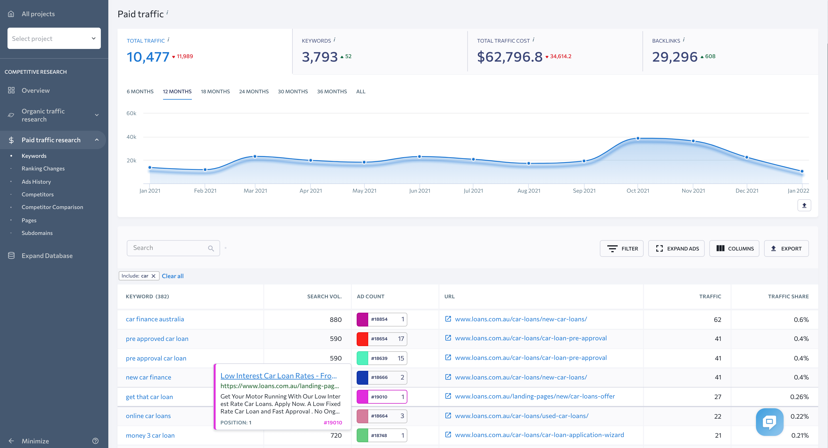 Creatives from Google Ads shown in SE Ranking The Paid Traffic Research module in the Competitive Research tool