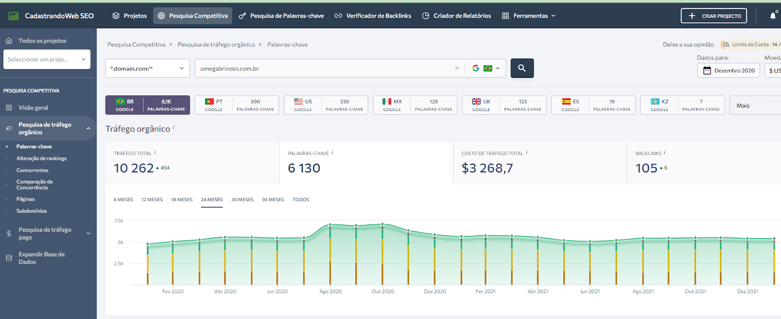 Analyzing Organic Search Competitors with the Competitive Research tool Analyzing Organic Search Competitors