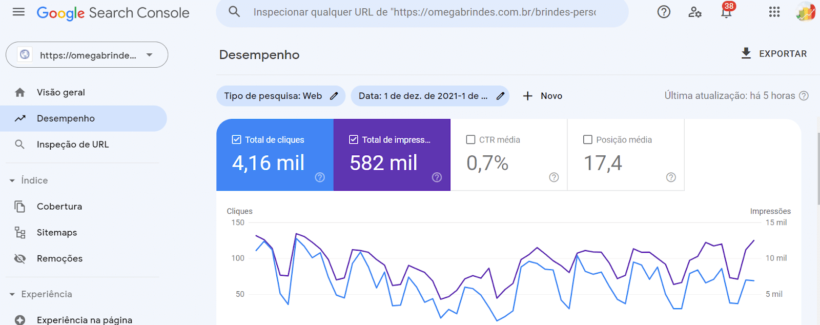 Campaign results in GSC Campaign results in Google Search Console