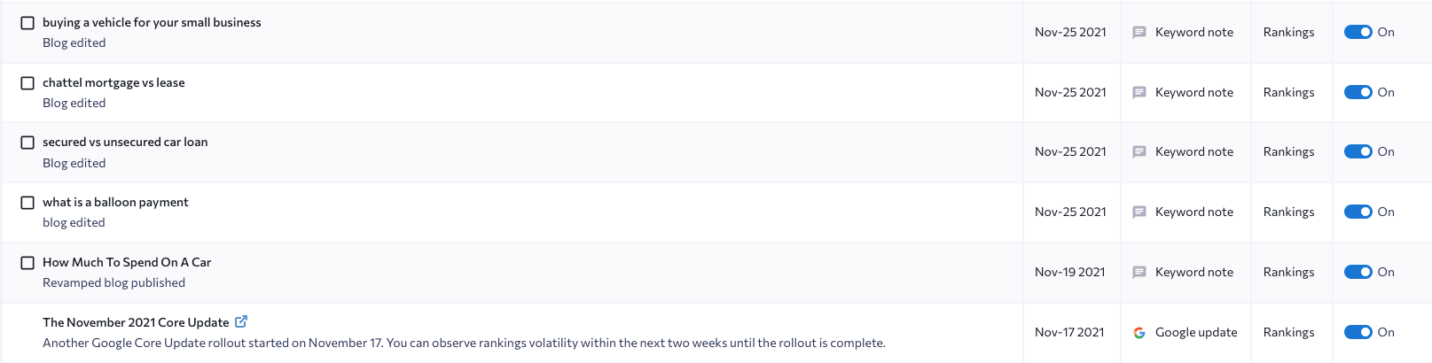 Notes about Google’s updates. The Notes tab in SE Ranking