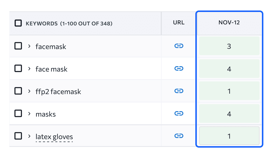 new-ranking-positions Screenshot showing a grow in rankings